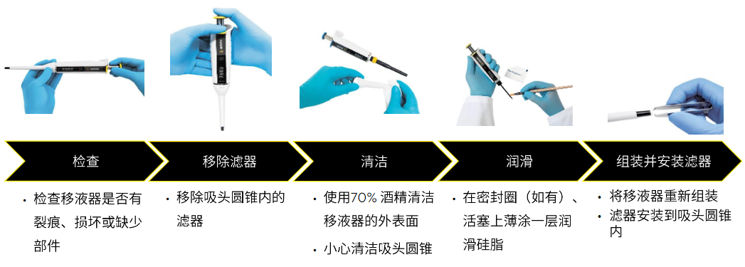 赛多利斯移液器维护5步骤 赛多利斯移液器维护5步骤